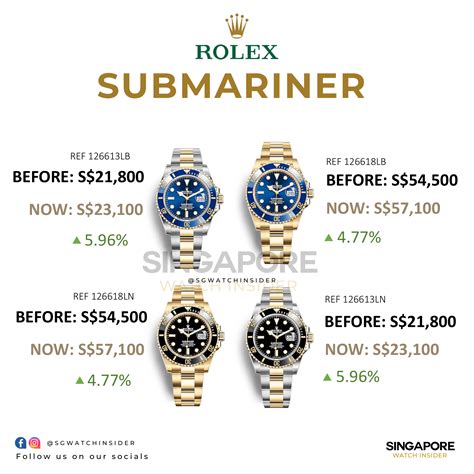 when is the next rolex price increase|Rolex price increase 2024.